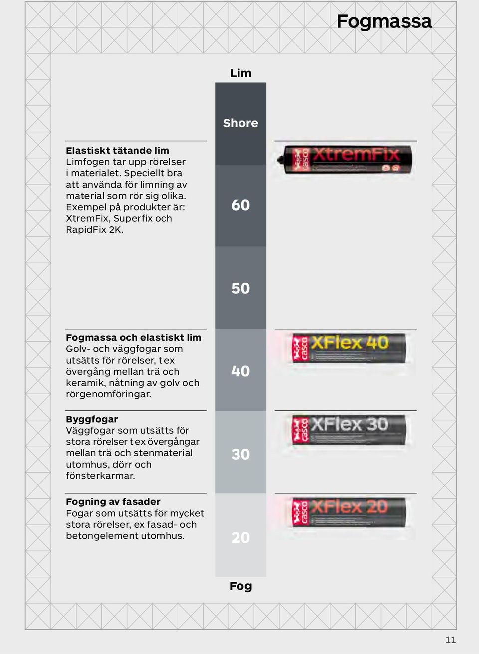 60 50 Fogmassa och elastiskt lim Golv- och väggfogar som utsätts för rörelser, t ex övergång mellan trä och keramik, nåtning av golv och