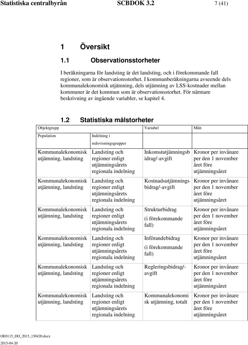 För närmare beskrivning av ingående variabler, se kapitel 4. 1.