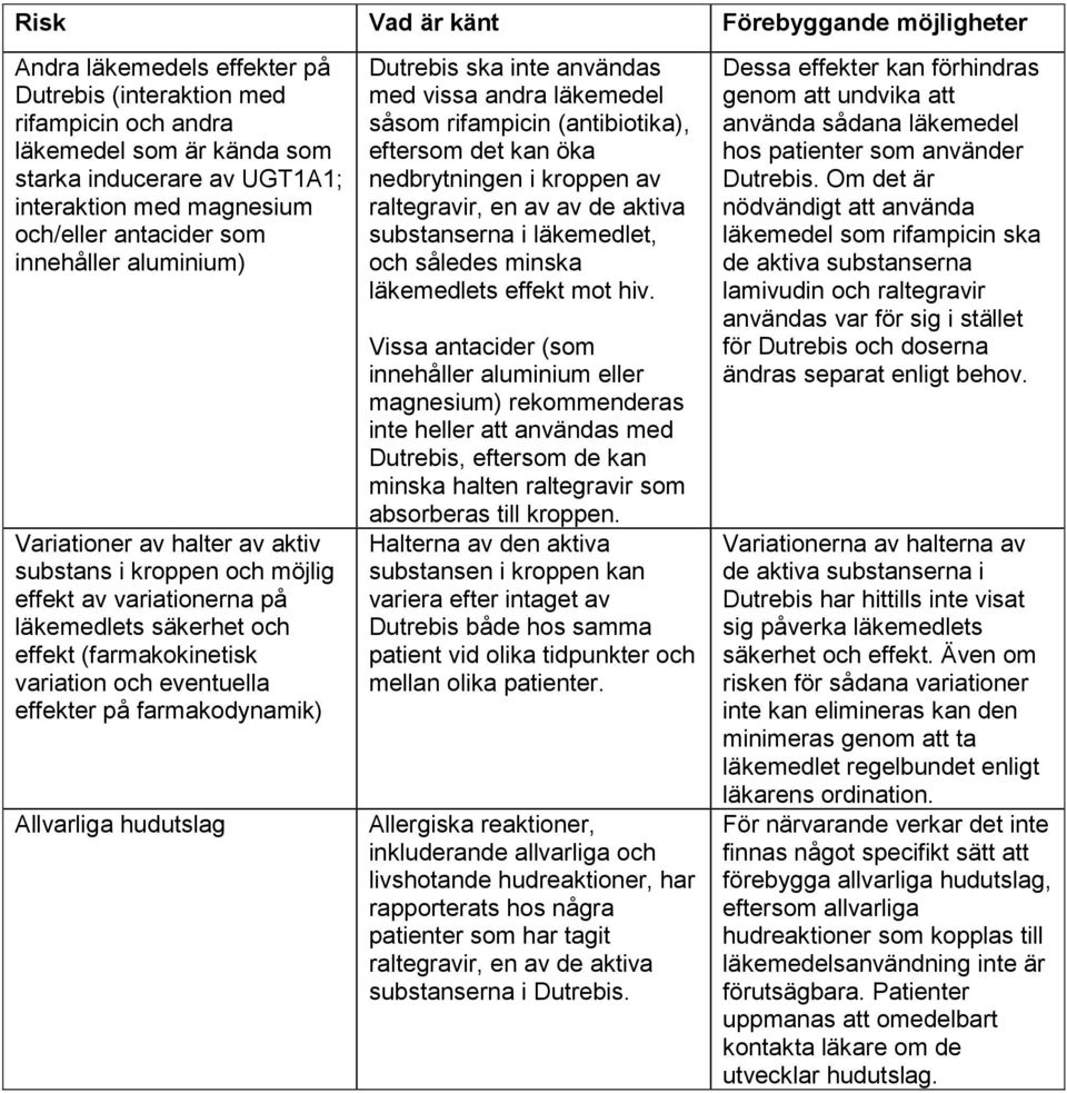 eventuella effekter på farmakodynamik) Allvarliga hudutslag Dutrebis ska inte användas med vissa andra läkemedel såsom rifampicin (antibiotika), eftersom det kan öka nedbrytningen i kroppen av