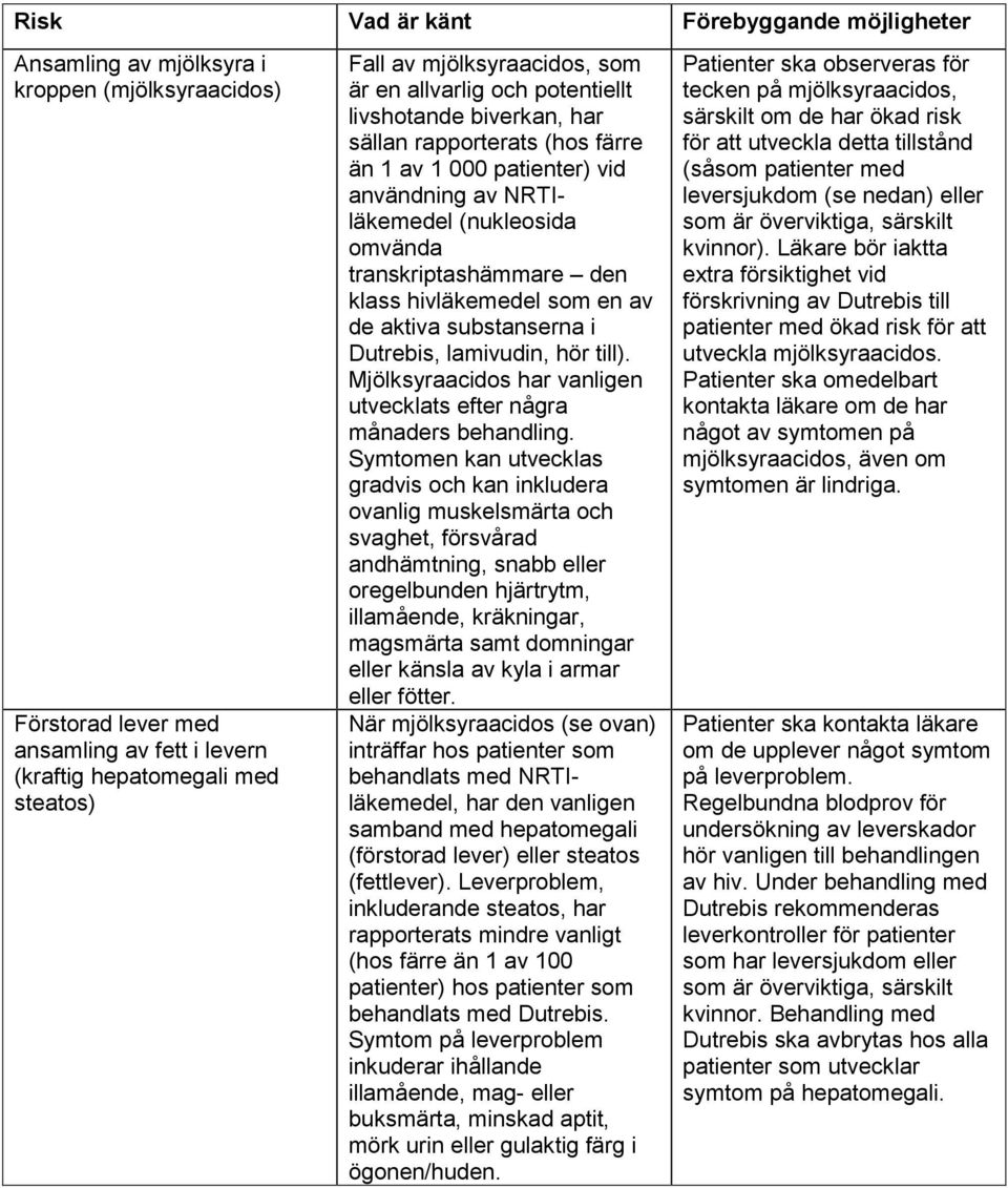 hivläkemedel som en av de aktiva substanserna i Dutrebis, lamivudin, hör till). Mjölksyraacidos har vanligen utvecklats efter några månaders behandling.