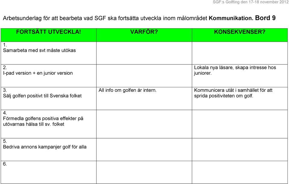 Sälj golfen positivt till Svenska folket All info om golfen är intern.