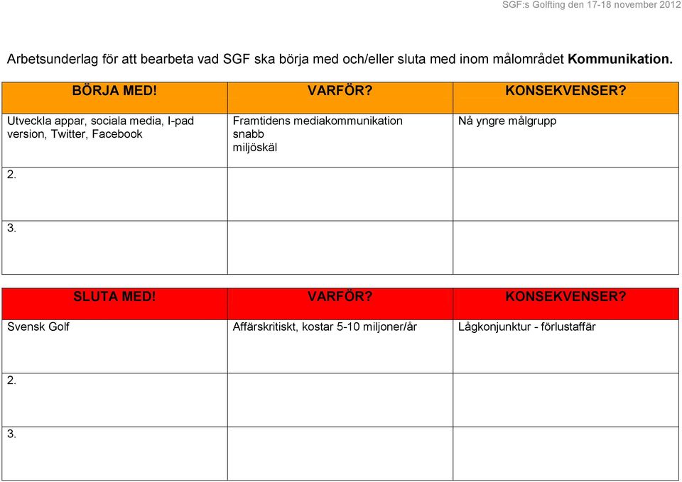 Utveckla appar, sociala media, I-pad version, Twitter, Facebook Framtidens mediakommunikation