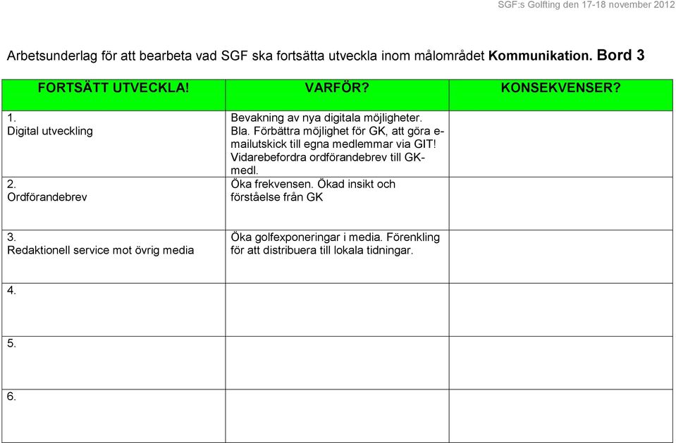 Förbättra möjlighet för GK, att göra e- mailutskick till egna medlemmar via GIT! Vidarebefordra ordförandebrev till GKmedl.