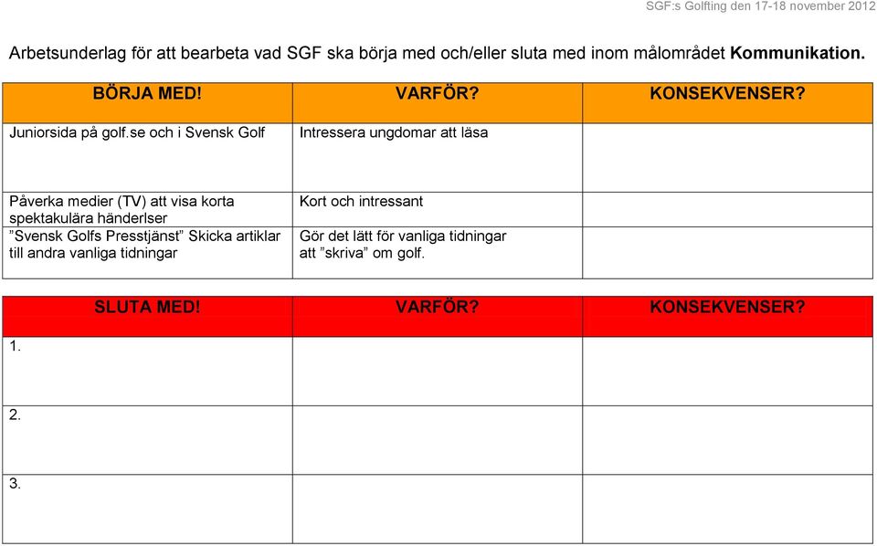 se och i Svensk Golf Intressera ungdomar att läsa Påverka medier (TV) att visa korta spektakulära händerlser