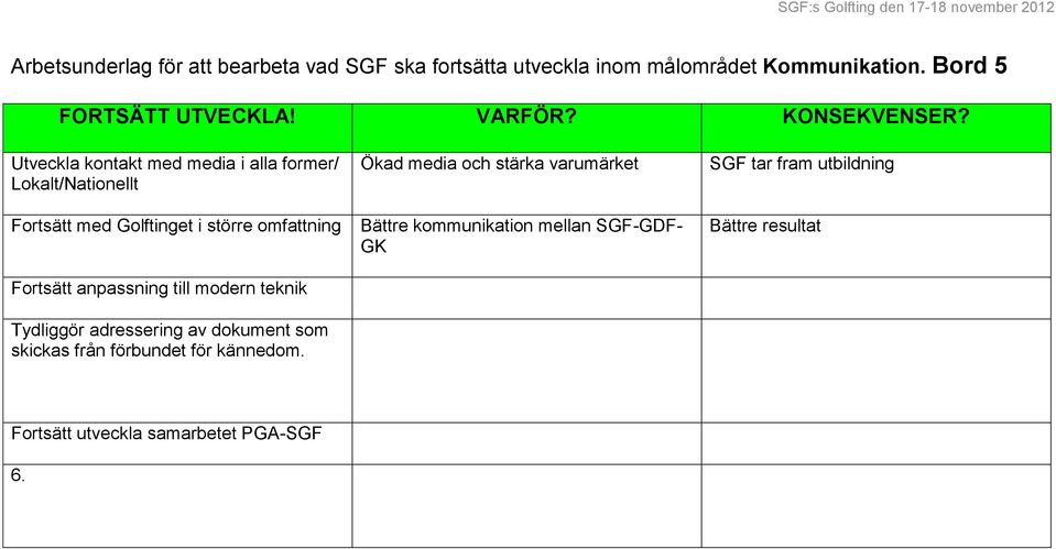 Utveckla kontakt med media i alla former/ Lokalt/Nationellt Fortsätt med Golftinget i större omfattning Fortsätt anpassning