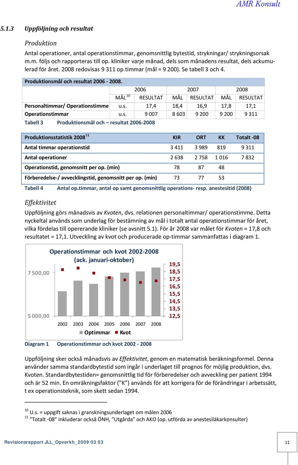 2006 2007 2008 MÅL 10 RESULTAT MÅL RESULTAT MÅL RESULTAT Perso