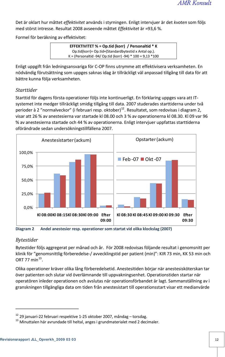 tid (korr) 94) * 100 = 9,13 *100 Enligt uppgift från ledningsansvariga för C OP finns utrymme att effektivisera verksamheten.