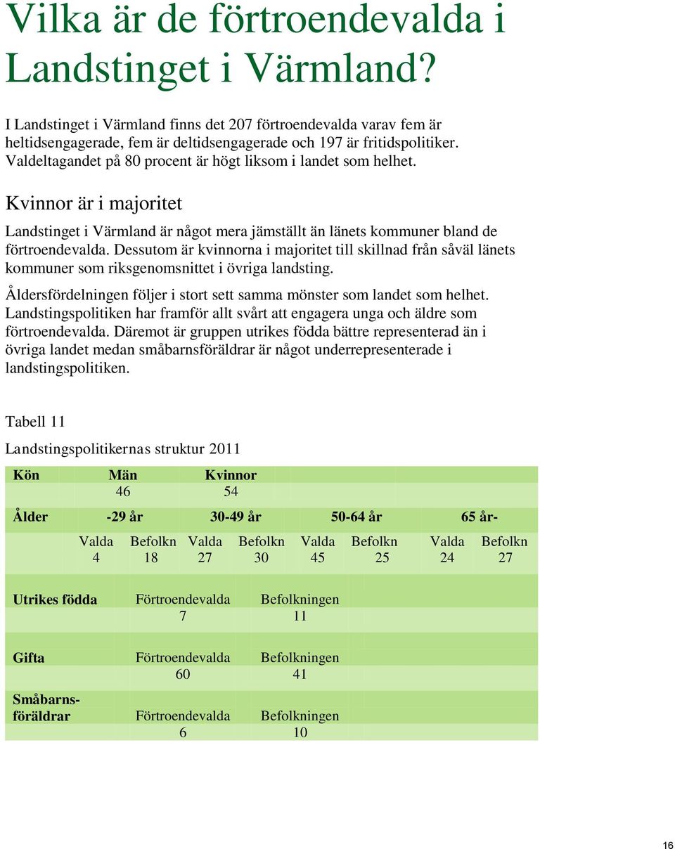 Dessutom är kvinnorna i majoritet till skillnad från såväl länets kommuner som riksgenomsnittet i övriga landsting. Åldersfördelningen följer i stort sett samma mönster som landet som helhet.