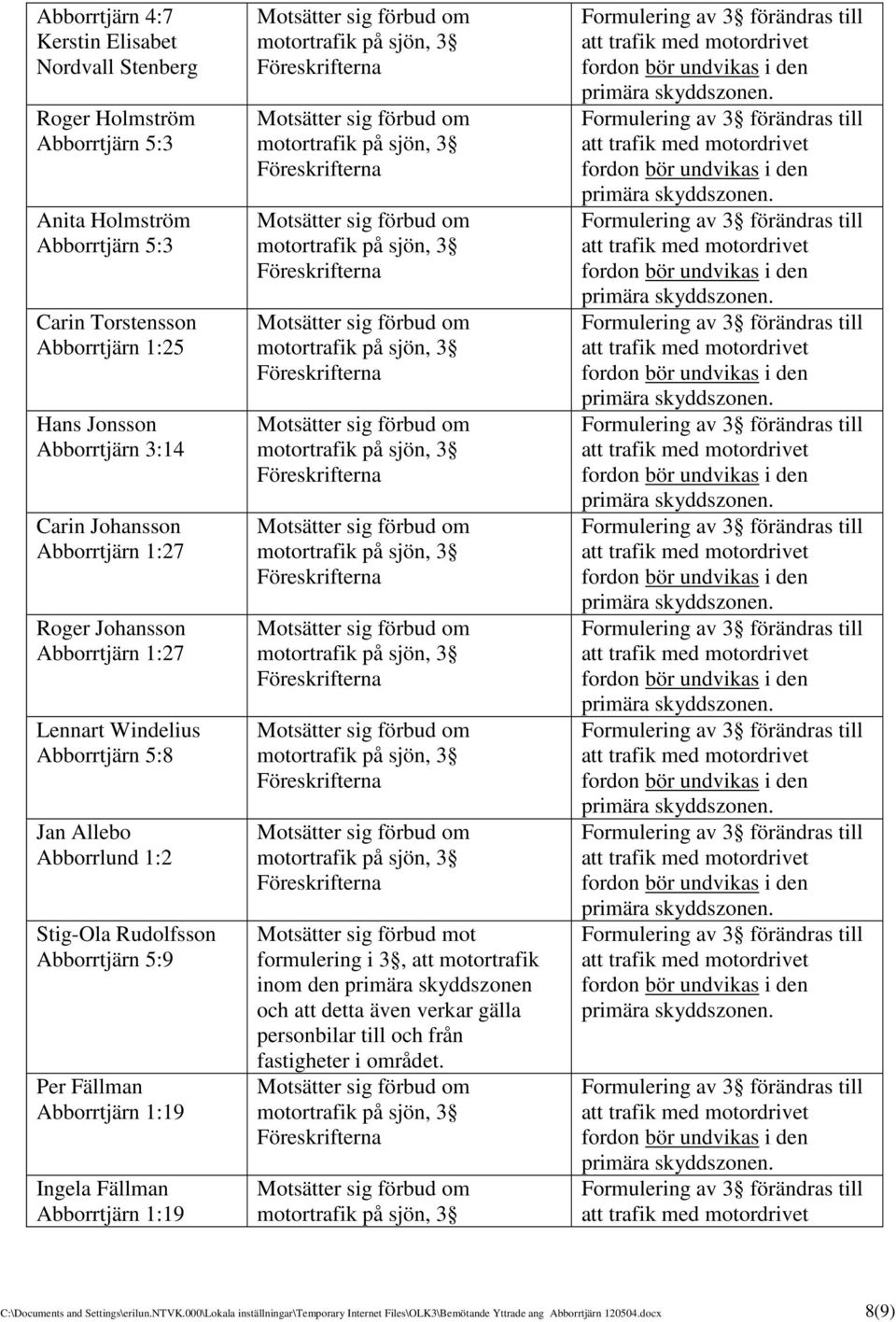 Abborrtjärn 1:19 Ingela Fällman Abborrtjärn 1:19 Motsätter sig förbud mot formulering i 3, att motortrafik inom den primära skyddszonen och att detta även verkar gälla