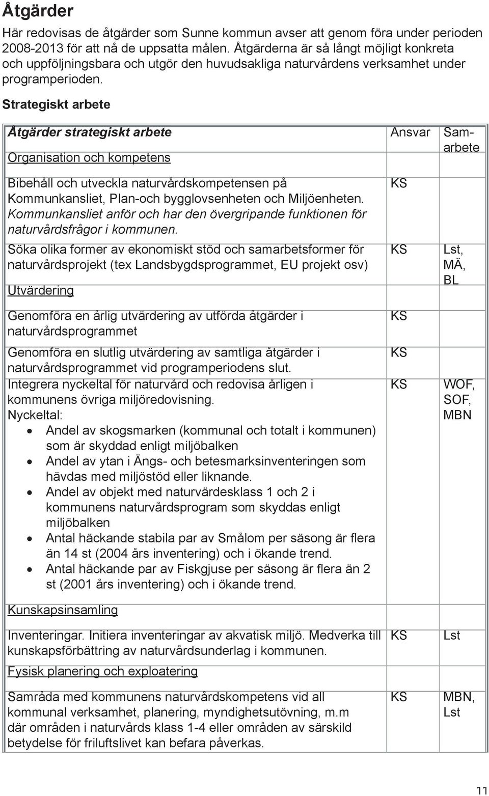 Strategiskt arbete Åtgärder strategiskt arbete Ansvar Sam- Organisation och kompetens arbete Bibehåll och utveckla naturvårdskompetensen på Kommunkansliet, Plan-och bygglovsenheten och Miljöenheten.