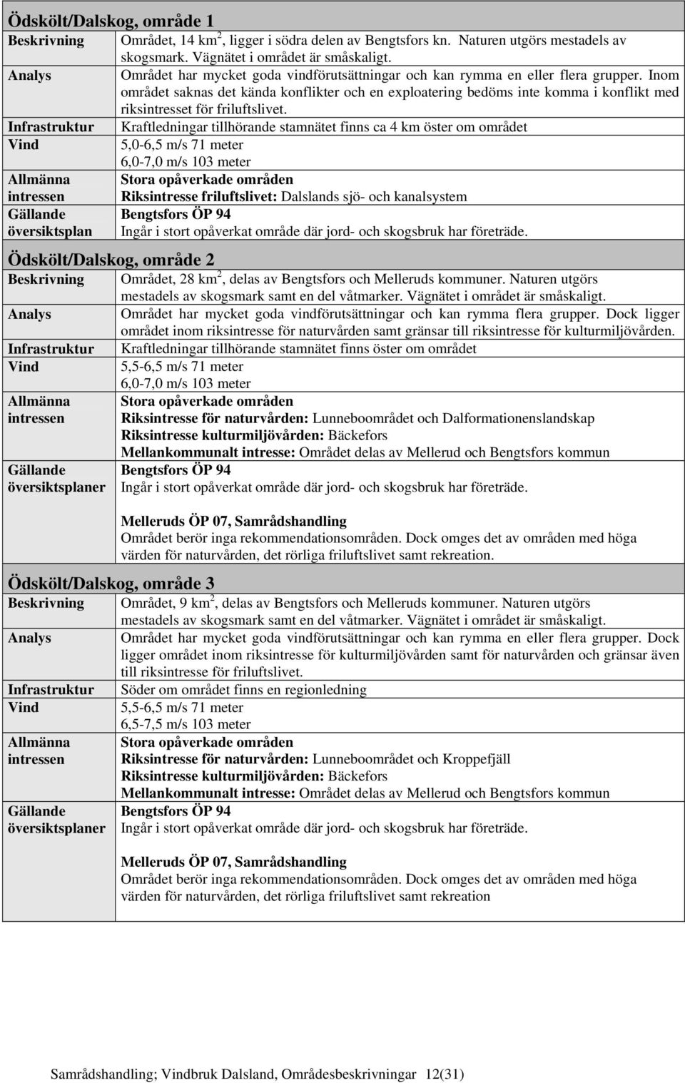 Inom området saknas det kända konflikter och en exploatering bedöms inte komma i konflikt med riksintresset för friluftslivet.