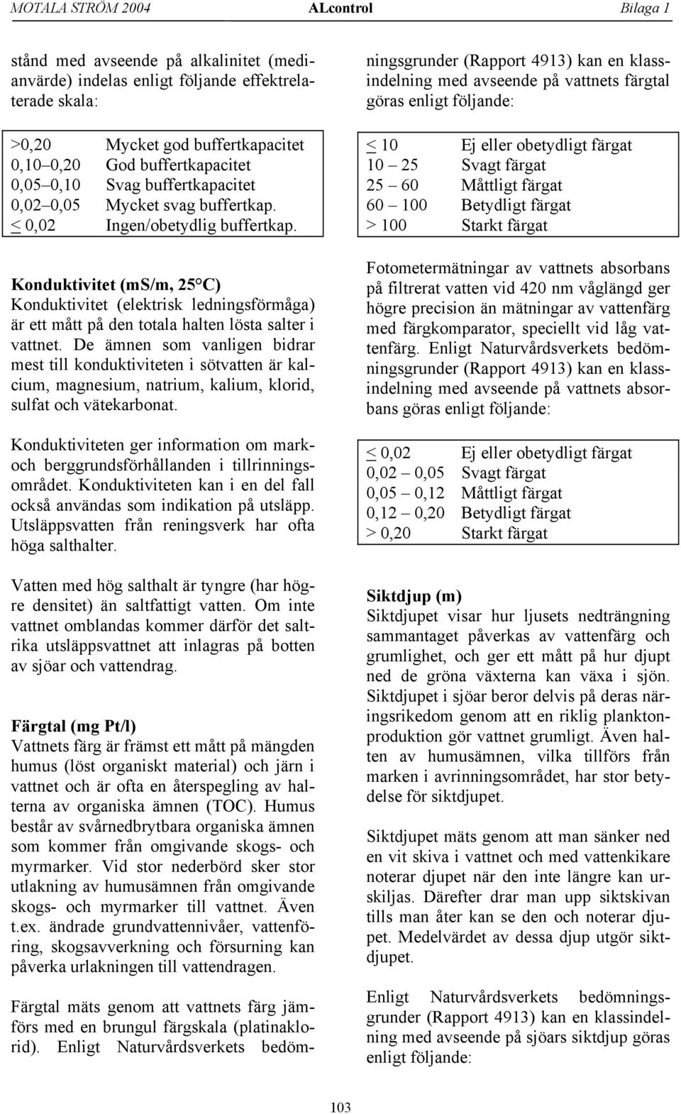 De ämnen som vanligen bidrar mest till konduktiviteten i sötvatten är kalcium, magnesium, natrium, kalium, klorid, sulfat och vätekarbonat.