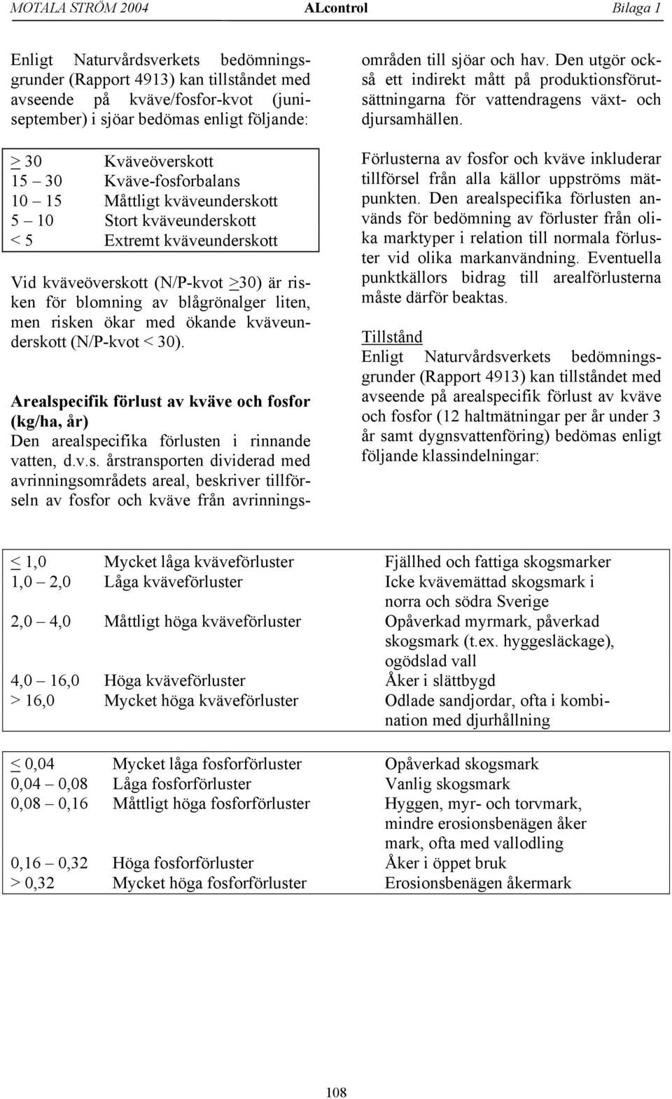 Arealspecifik förlust av kväve och fosfor (kg/ha, år) Den arealspecifika förlusten i rinnande vatten, d.v.s. årstransporten dividerad med avrinningsområdets areal, beskriver tillförseln av fosfor och kväve från avrinningsområden till sjöar och hav.