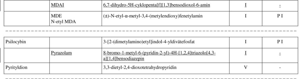 3-[2-(dimetylamino)etyl]indol-4-yldivätefosfat I P I Pyrazolam
