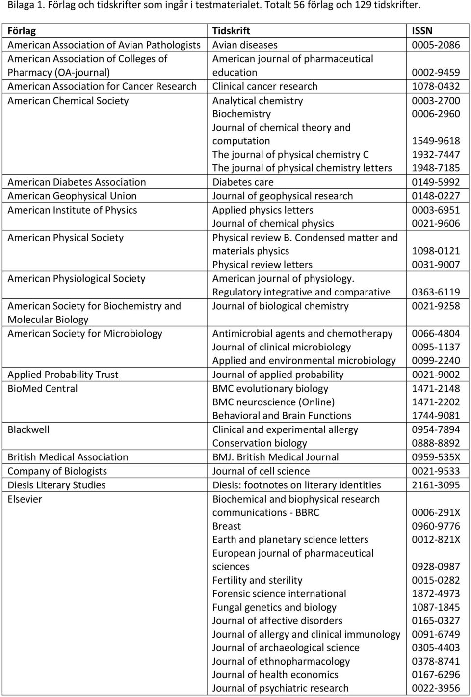 9459 American Association for Cancer Research Clinical cancer research 1078 0432 American Chemical Society Analytical chemistry Biochemistry Journal of chemical theory and computation The journal of