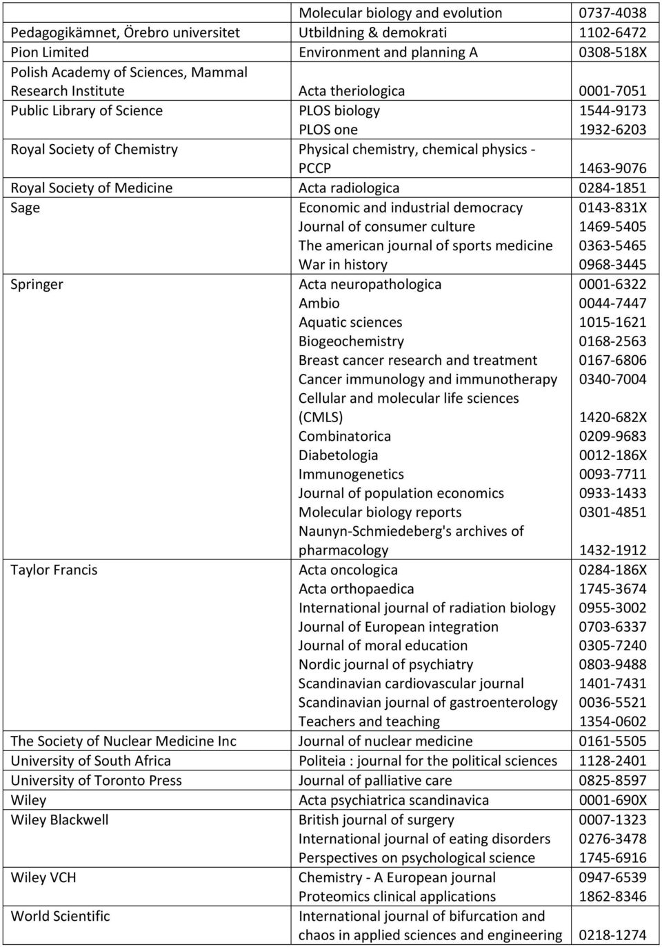 Society of Medicine Acta radiologica 0284 1851 Sage Springer Economic and industrial democracy Journal of consumer culture The american journal of sports medicine War in history Acta neuropathologica