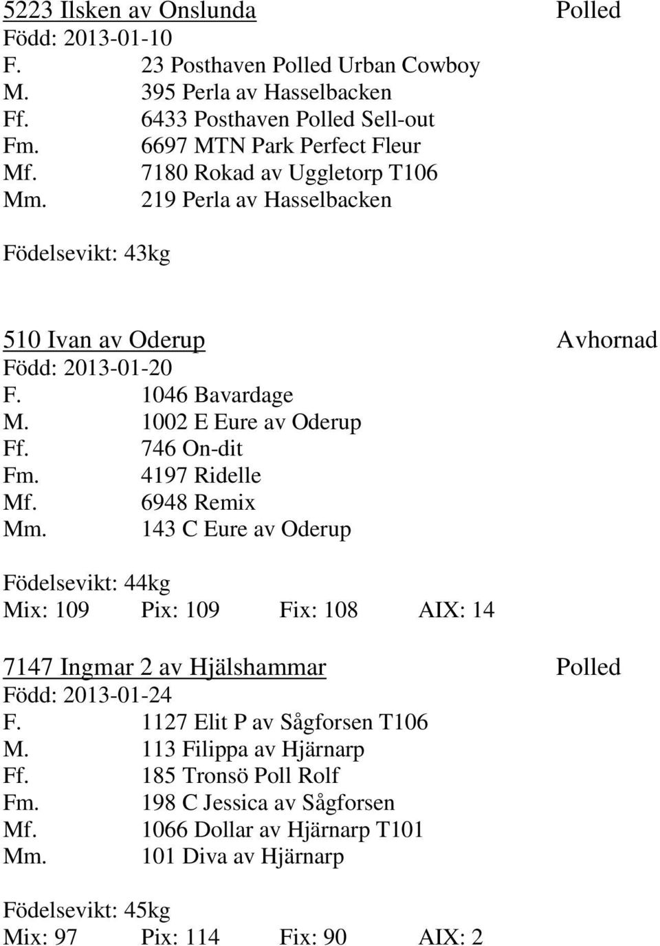4197 Ridelle Mf. 6948 Remix Mm. 143 C Eure av Oderup Födelsevikt: 44kg Mix: 109 Pix: 109 Fix: 108 AIX: 14 7147 Ingmar 2 av Hjälshammar Polled Född: 2013-01-24 F.