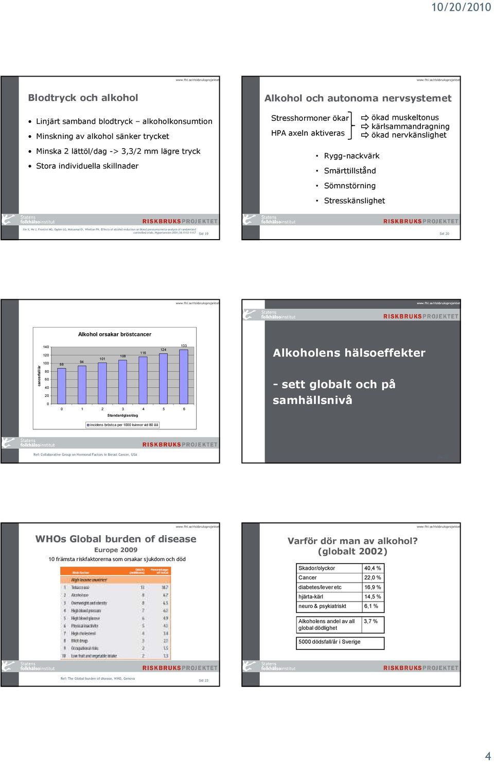 Ogden LG, Motsamai OI, Whelton PK. Effects of alcohol reduction on blood pressurea meta-analysis of randomized controlled trials.