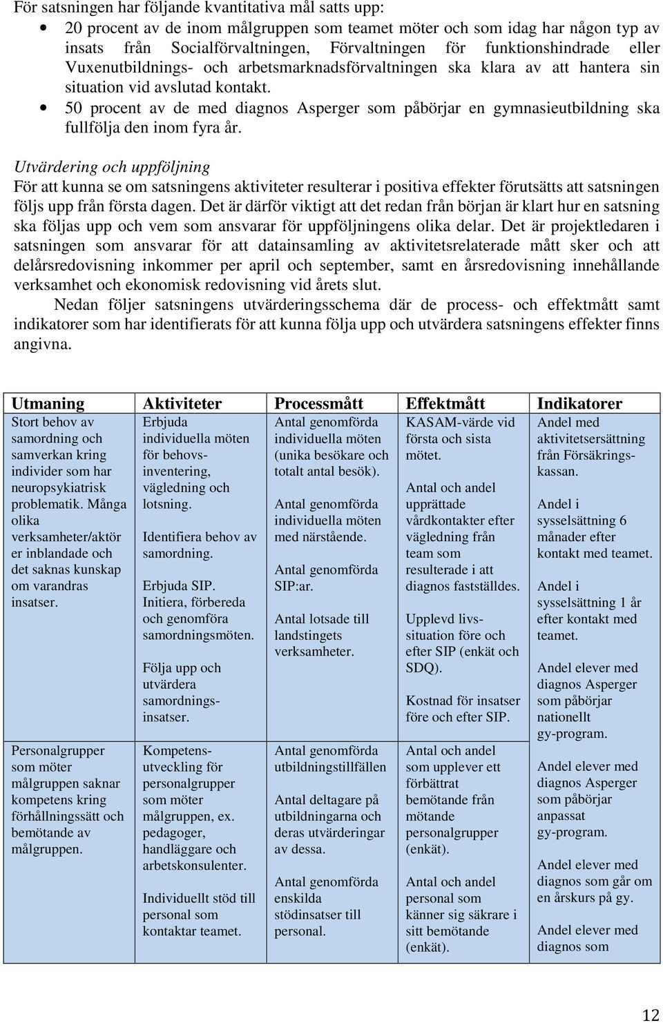 50 procent av de med diagnos Asperger som påbörjar en gymnasieutbildning ska fullfölja den inom fyra år.