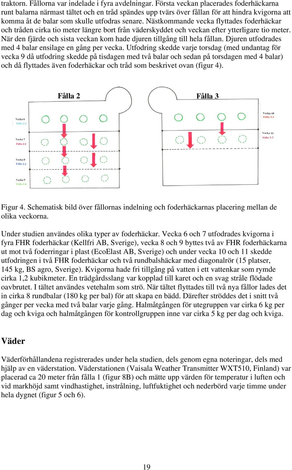 Nästkommande vecka flyttades foderhäckar och tråden cirka tio meter längre bort från väderskyddet och veckan efter ytterligare tio meter.