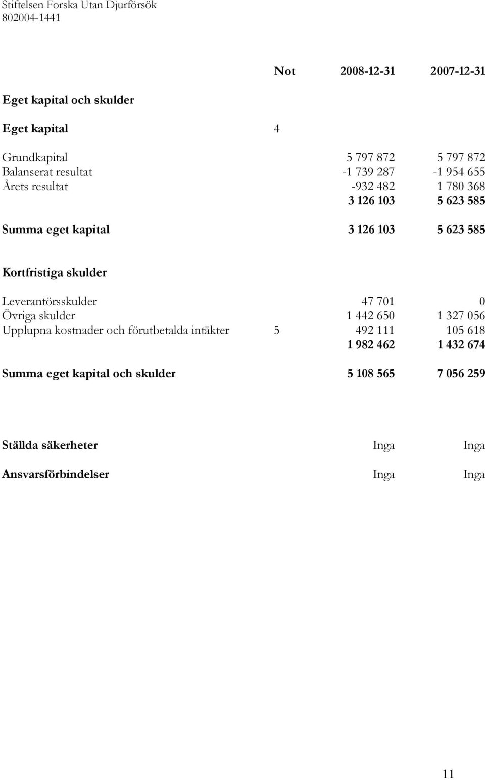 585 Kortfristiga skulder Leverantörsskulder 47 701 0 Övriga skulder 1 442 650 1 327 056 Upplupna kostnader och förutbetalda intäkter 5 492