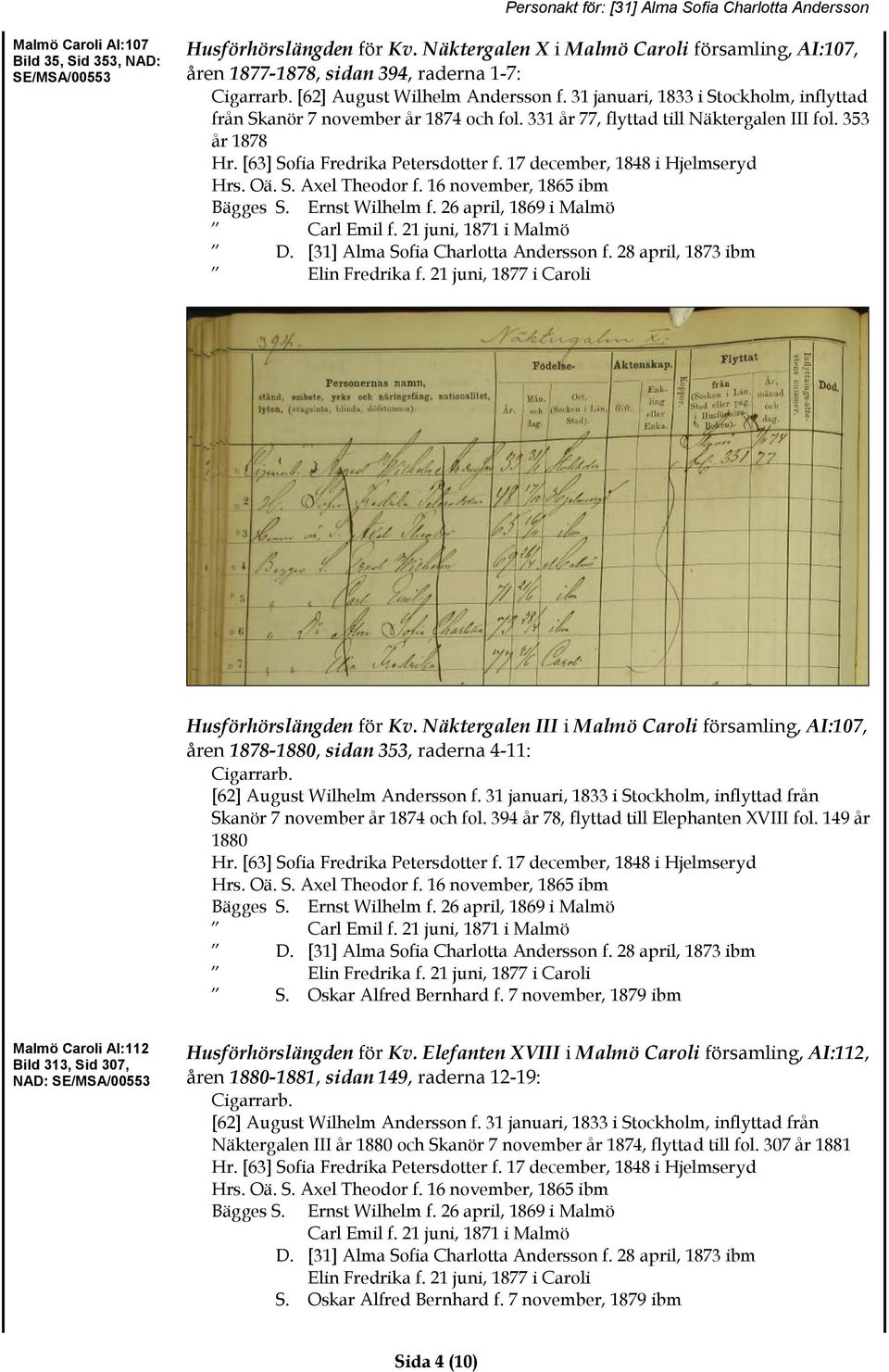 31 januari, 1833 i Stockholm, inflyttad från Skanör 7 november år 1874 och fol. 331 år 77, flyttad till Näktergalen III fol. 353 år 1878 Hr. [63] Sofia Fredrika Petersdotter f.