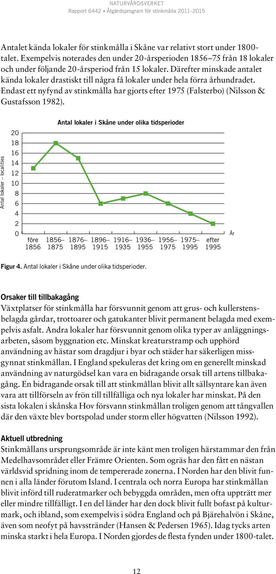 Därefter minskade antalet kända lokaler drastiskt till några få lokaler under hela förra århundradet. Endast ett nyfynd av stinkmålla har gjorts efter 1975 (Falsterbo) (Nilsson & Gustafsson 1982).