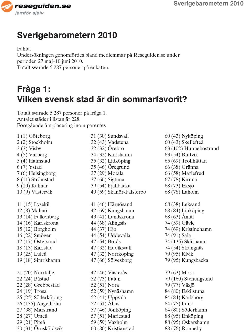 Föregående års placering inom parentes 1 (1) Göteborg 2 (2) Stockholm 3 (3) Visby 4 (5) Varberg 5 (4) Halmstad 6 (7) Ystad 7 (6) Helsingborg 8 (11) Strömstad 9 (10) Kalmar 10 (9) Västervik 11 (15)