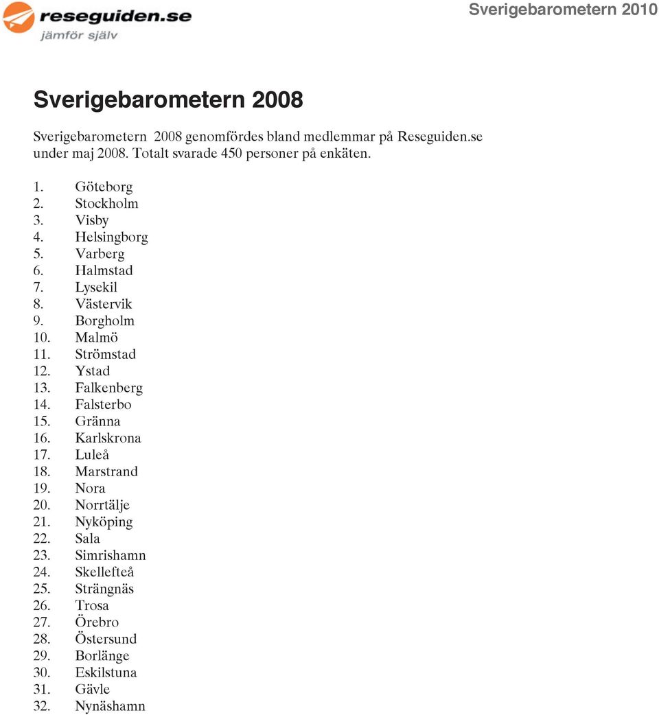 Västervik 9. Borgholm 10. Malmö 11. Strömstad 12. Ystad 13. Falkenberg 14. Falsterbo 15. Gränna 16. Karlskrona 17. Luleå 18.