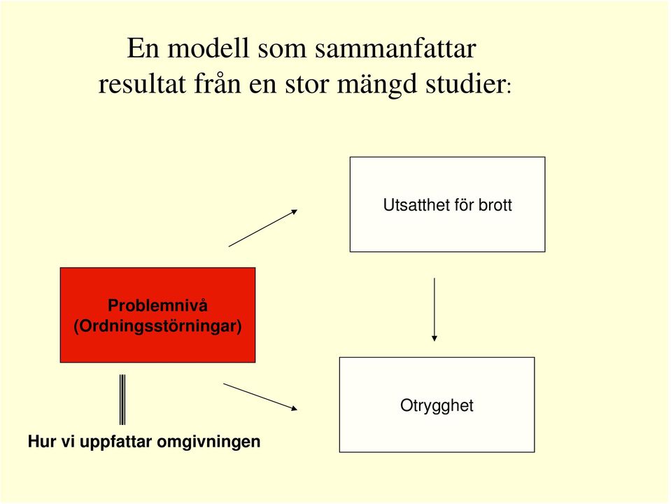 för brott Problemnivå