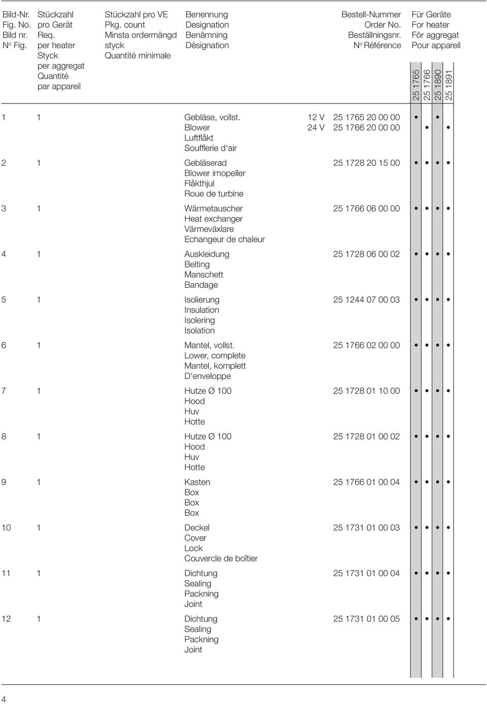 12 V 25 1765 20 00 00 Blower 24 V 25 1766 20 00 00 Luftfl åkt Souffl erie d air 2 1 Gebläserad 25 1728 20 15 00 Blower imopeller Flåkthjul Roue de turbine 3 1 Wärmetauscher 25 1766 06 00 00 Heat