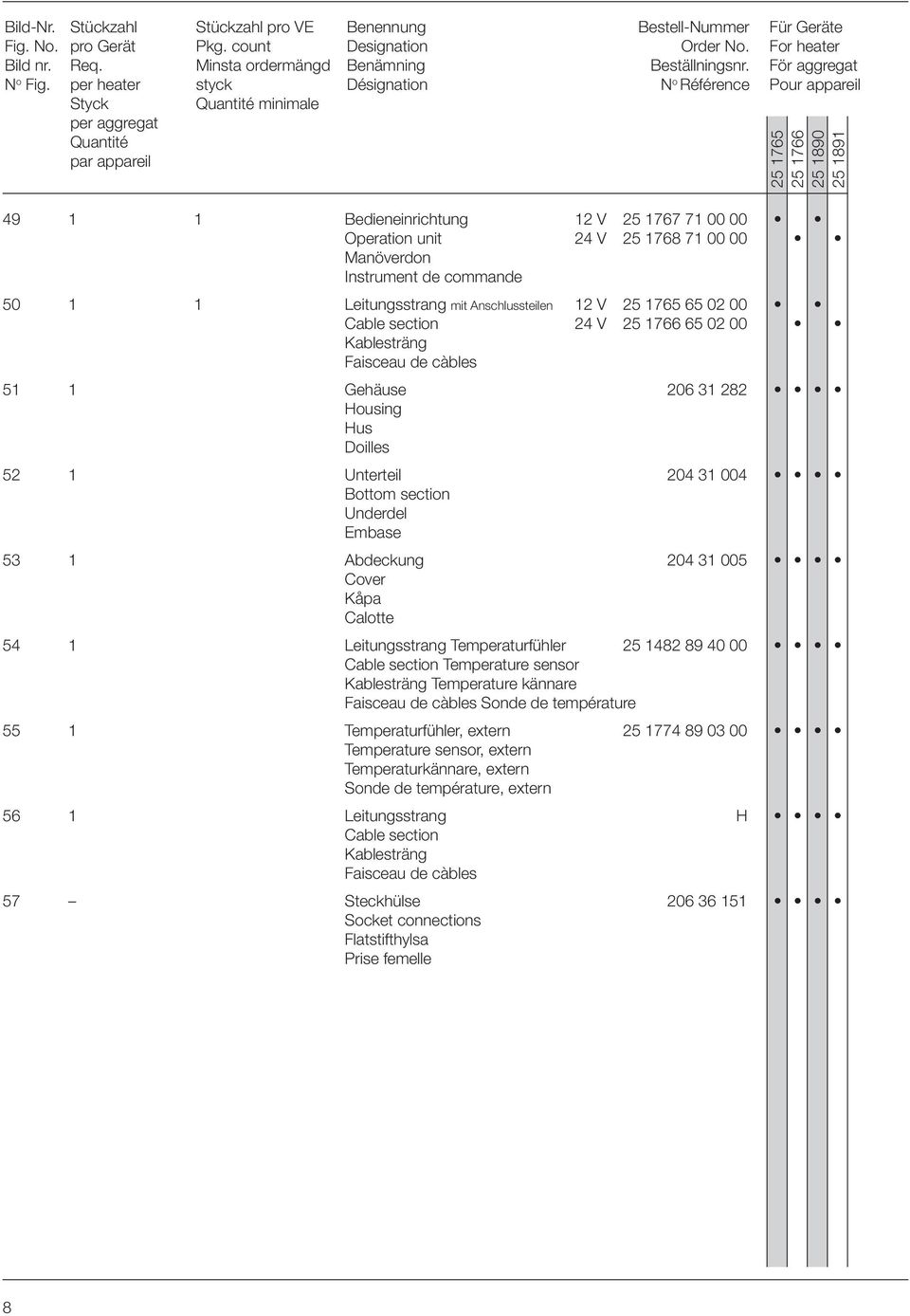 per heater styck Désignation N o Référence Pour appareil Styck per aggregat Quantité par appareil Quantité minimale 25 1765 25 1766 25 1890 25 1891 49 1 1 Bedieneinrichtung 12 V 25 1767 71 00 00