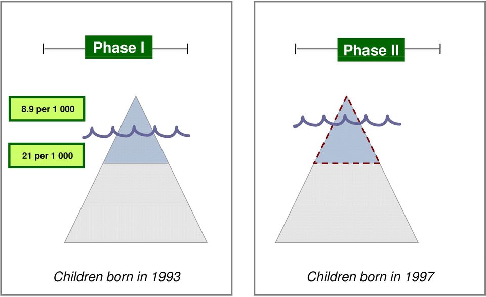 000 Children born in