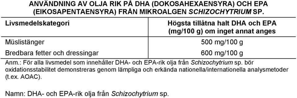 : För alla livsmedel som innehåller DHA- och EPA-rik olja från Schizochytrium sp.