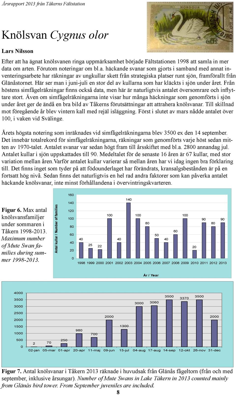 Även om simfågelräkningarna inte visar hur många häckningar som genomförts i sjön under året ger de ändå en bra bild av Tåkerns förutsättningar att attrahera knölsvanar.