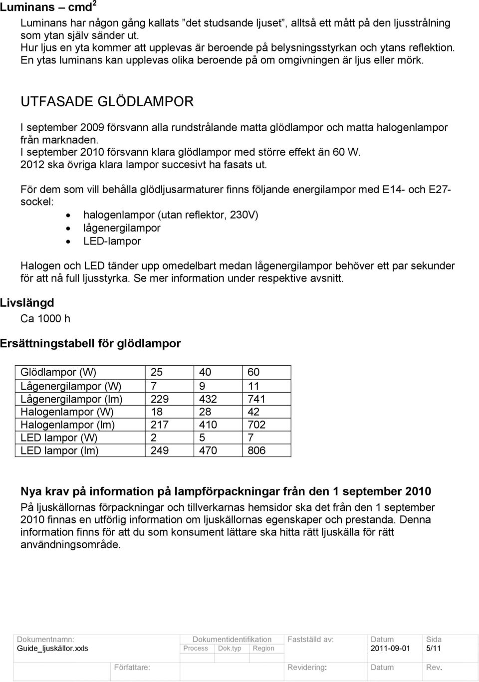 UTFASADE GLÖDLAMPOR I september 2009 försvann alla rundstrålande matta glödlampor och matta halogenlampor från marknaden. I september 2010 försvann klara glödlampor med större effekt än 60 W.