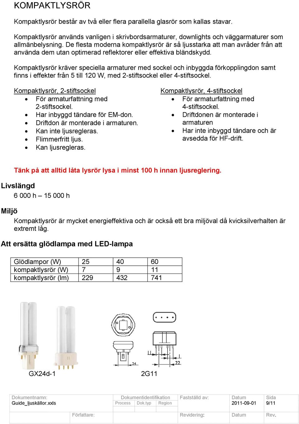 Kompaktlysrör kräver speciella armaturer med sockel och inbyggda förkopplingdon samt finns i effekter från 5 till 120 W, med 2-stiftsockel eller 4-stiftsockel.