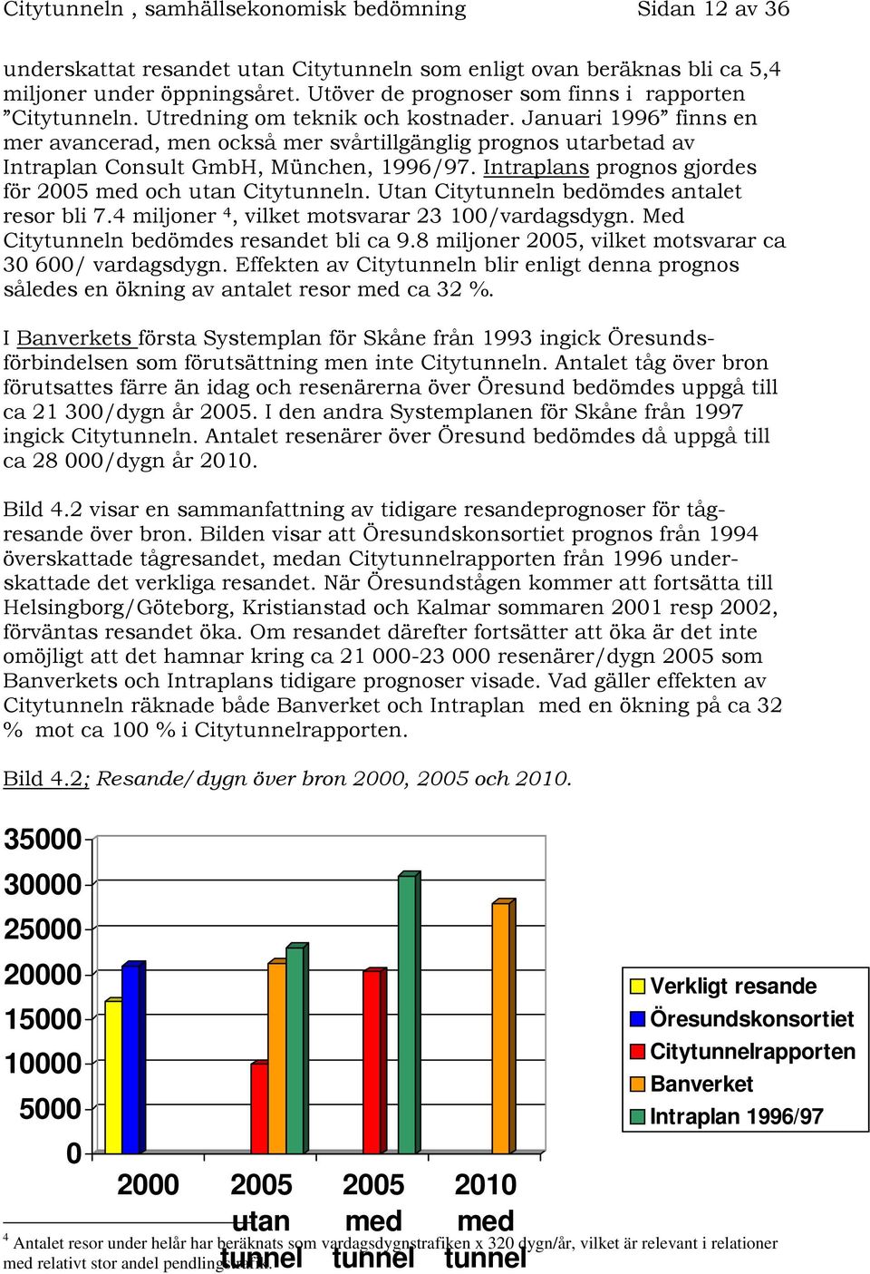 Januari 1996 finns en mer avancerad, men också mer svårtillgänglig prognos utarbetad av Intraplan Consult GmbH, München, 1996/97. Intraplans prognos gjordes för 2005 med och utan Citytunneln.