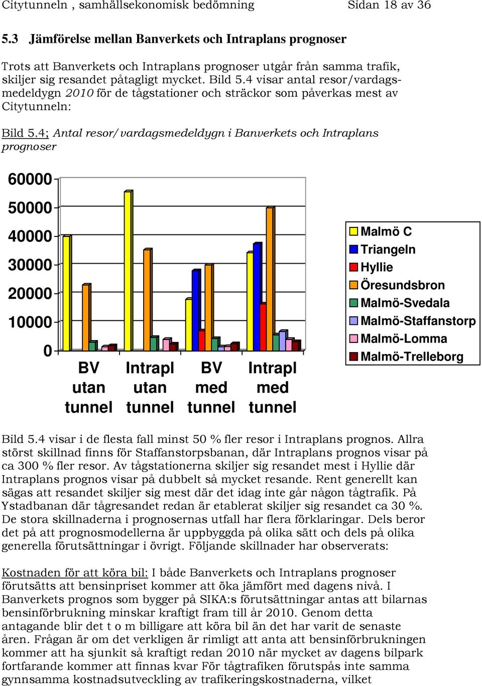 4 visar antal resor/vardagsmedeldygn 2010 för de tågstationer och sträckor som påverkas mest av Citytunneln: Bild 5.