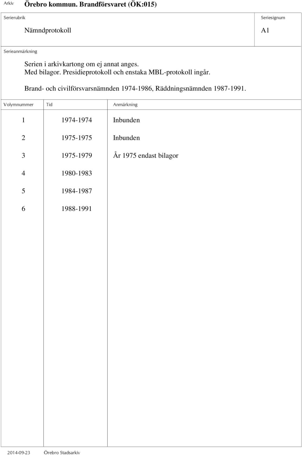 Brand- och civilförsvarsnämnden 1974-1986, Räddningsnämnden 1987-1991.