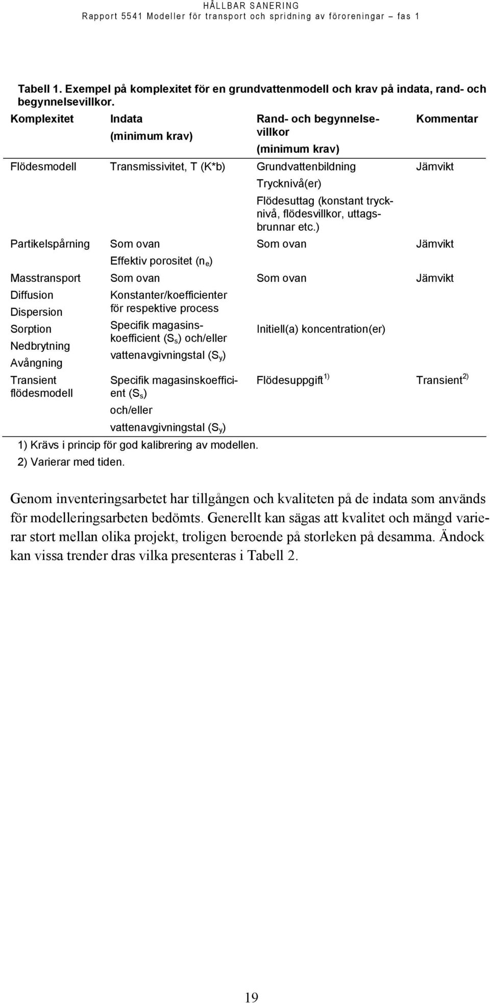 uttagsbrunnar etc.