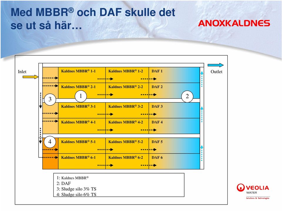 3 Kaldnes MBBR 4-1 Kaldnes MBBR 4-2 DAF 4 4 Kaldnes MBBR 5-1 Kaldnes MBBR 5-2 DAF 5 Kaldnes