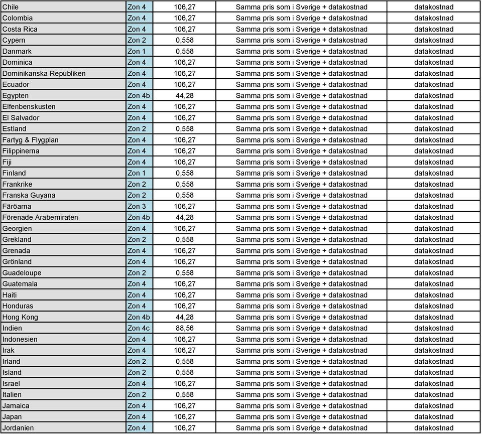 som i Sverige + datakostnad datakostnad Dominikanska Republiken Zon 4 106,27 Samma pris som i Sverige + datakostnad datakostnad Ecuador Zon 4 106,27 Samma pris som i Sverige + datakostnad datakostnad