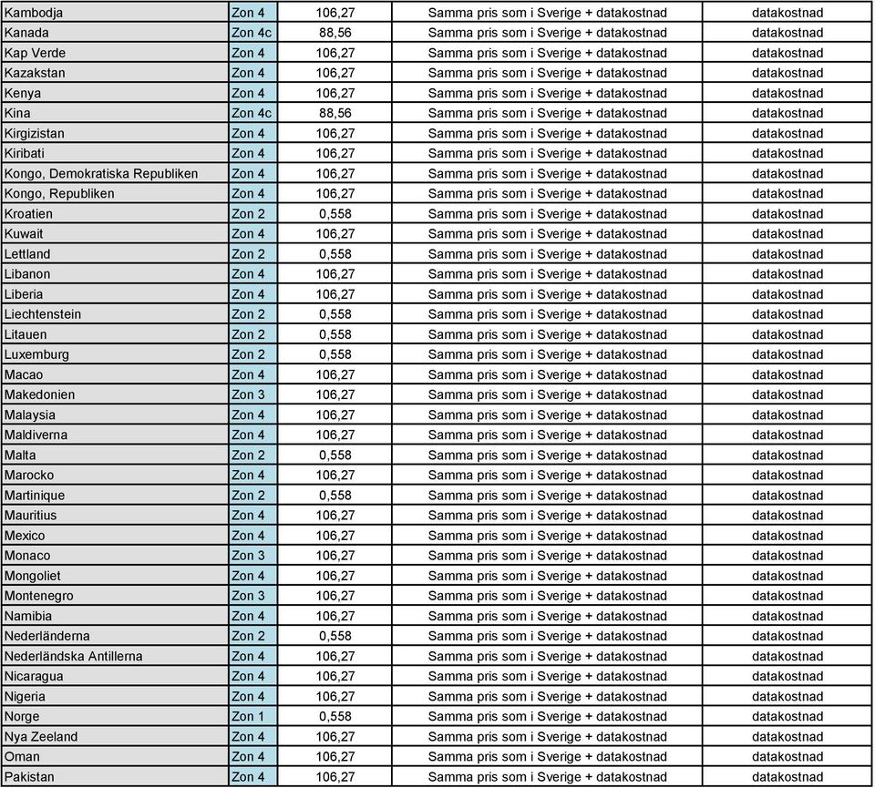 som i Sverige + datakostnad datakostnad Kirgizistan Zon 4 106,27 Samma pris som i Sverige + datakostnad datakostnad Kiribati Zon 4 106,27 Samma pris som i Sverige + datakostnad datakostnad Kongo,