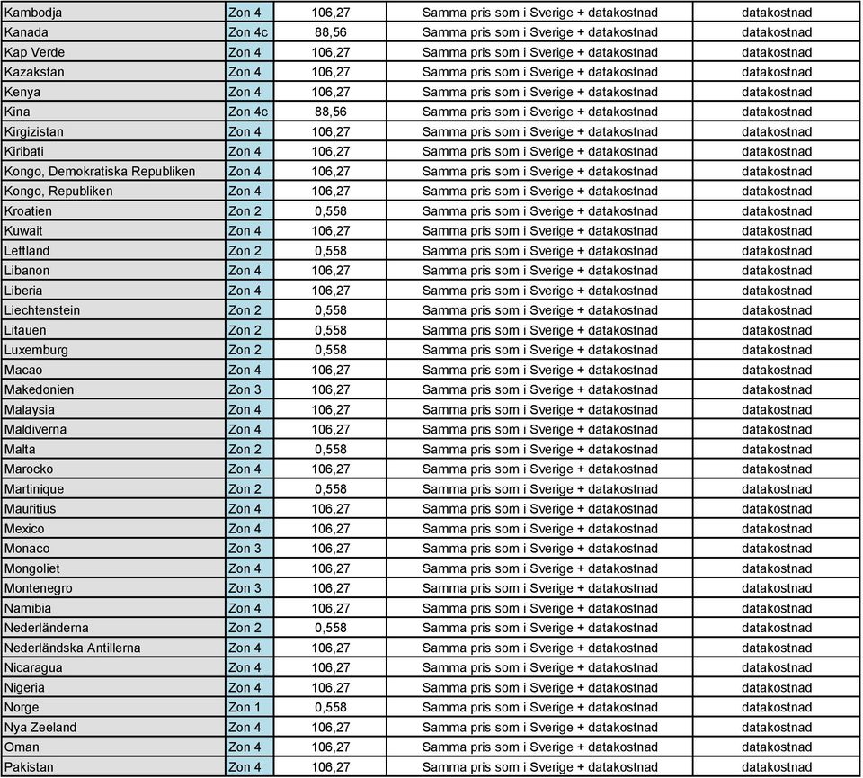 som i Sverige + datakostnad datakostnad Kirgizistan Zon 4 106,27 Samma pris som i Sverige + datakostnad datakostnad Kiribati Zon 4 106,27 Samma pris som i Sverige + datakostnad datakostnad Kongo,