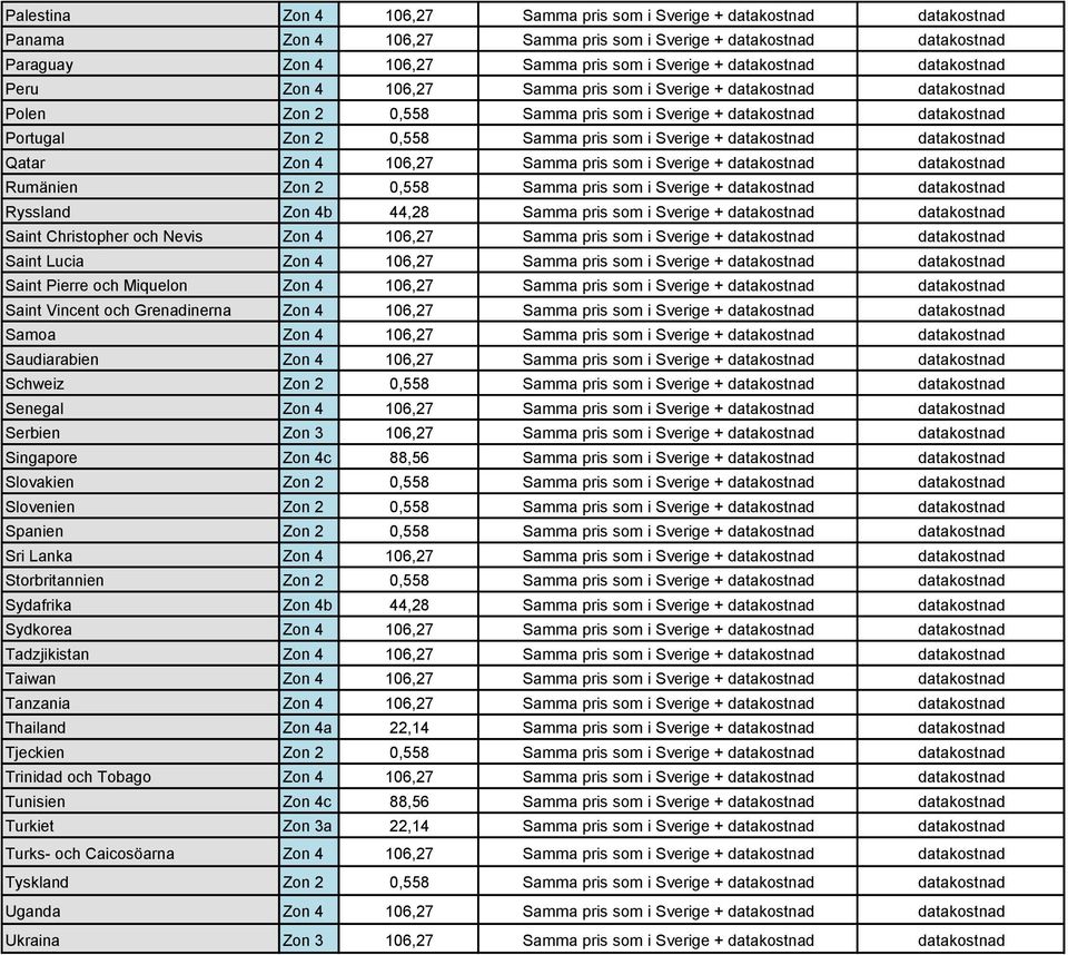 Sverige + datakostnad datakostnad Qatar Zon 4 106,27 Samma pris som i Sverige + datakostnad datakostnad Rumänien Zon 2 0,558 Samma pris som i Sverige + datakostnad datakostnad Ryssland Zon 4b 44,28