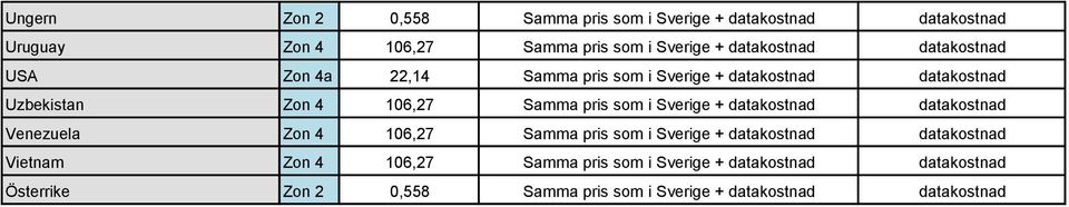 pris som i Sverige + datakostnad datakostnad Venezuela Zon 4 106,27 Samma pris som i Sverige + datakostnad datakostnad