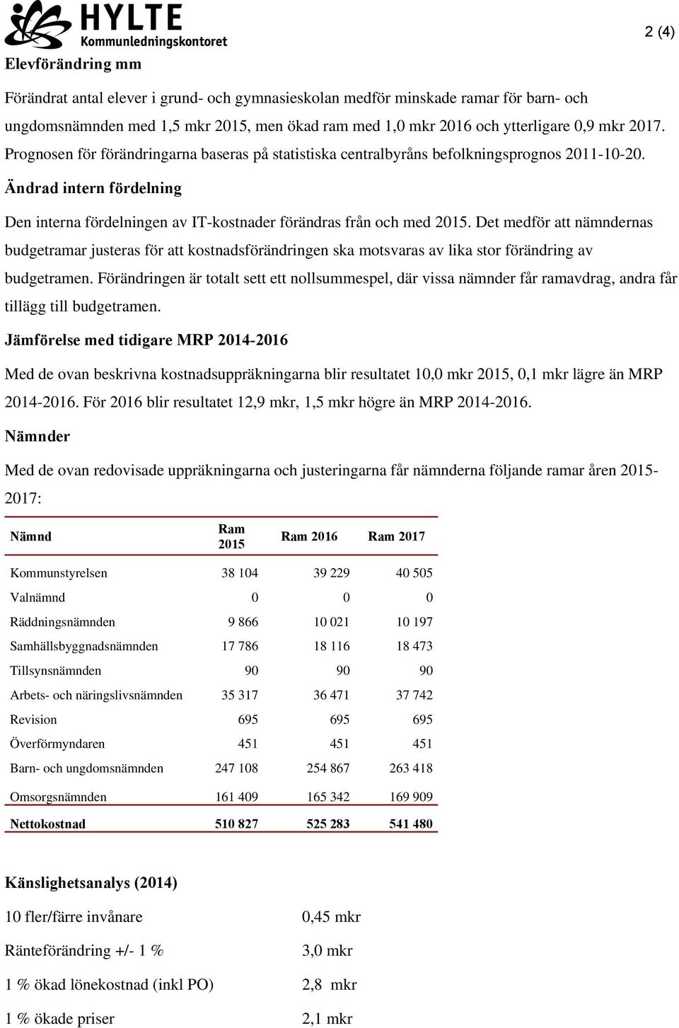 Det medför att nämndernas budgetramar justeras för att kostnadsförändringen ska motsvaras av lika stor förändring av budgetramen.