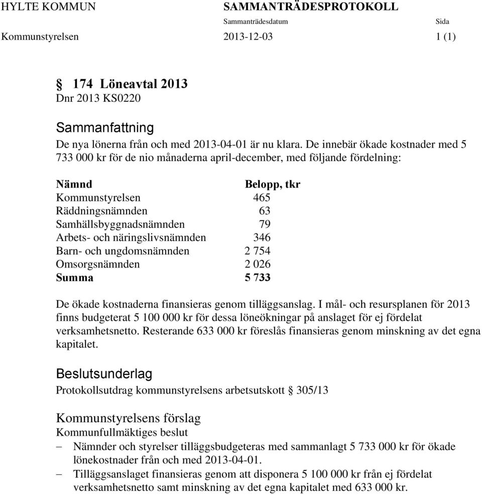 och näringslivsnämnden 346 Barn- och ungdomsnämnden 2 754 Omsorgsnämnden 2 026 umma 5 733 De ökade kostnaderna finansieras genom tilläggsanslag.