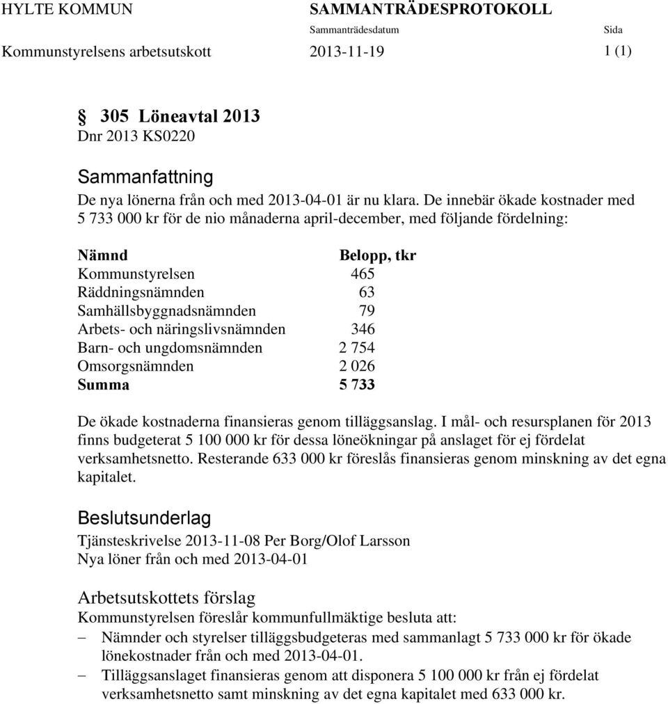 De innebär ökade kostnader med 5 733 000 kr för de nio månaderna april-december, med följande fördelning: Nämnd Belopp, tkr Kommunstyrelsen 465 Räddningsnämnden 63 amhällsbyggnadsnämnden 79 Arbets-